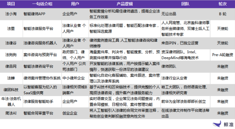 终有一天人类将不再需要律师，人工智能+法律服务即将来临