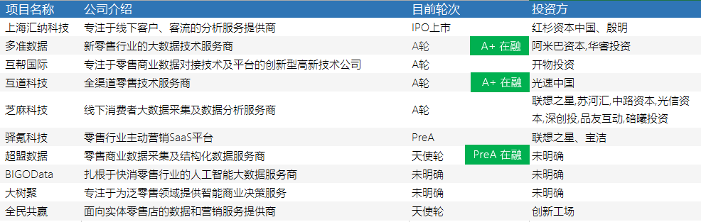 【我是风口】大数据AI助力新零售，线下流量运营迎契机