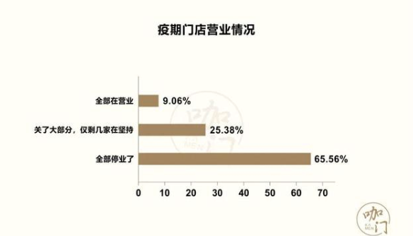 拓赛道、玩跨界、拼营销……疫情重压下茶饮行业的自救术