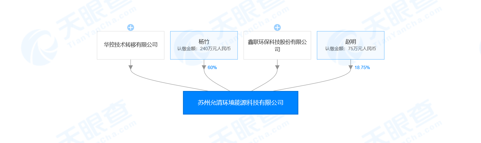 依托清华环境创新研究院，「苏州允清」发力新型热化学处理技术