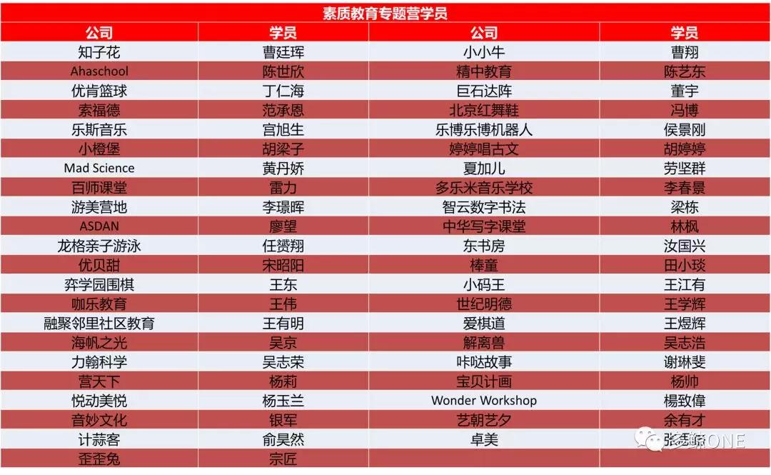 一份名单的变迁：在线教育的2014-2019
