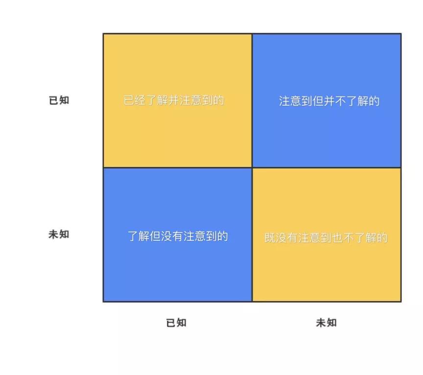 以毒攻毒： Google、Amazon、Netflix如何用混沌工程控制系统风险