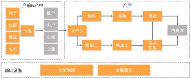 农业行业投资研究报告：因地制宜、因人制宜，重点关注种植管理和大数据两大农业领域