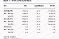 新三板周报：本周新三板有哪些值得关注的？