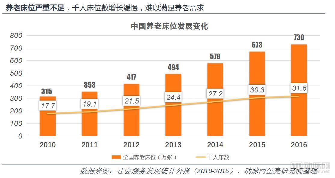 中国养老地产研究报告：企业争夺战略制高点，平台化成趋势