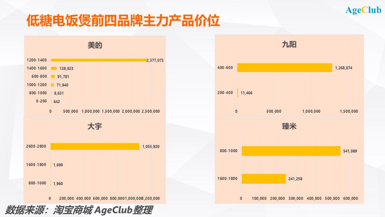 纸袋吸尘器、低糖电饭煲、立式洗衣机，老年家电市场争夺战来了 | 超级观点