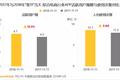 移动电商双11洞察：淘宝下沉拉新增、拼多多DAU破亿、小程序拉新厮杀惨烈