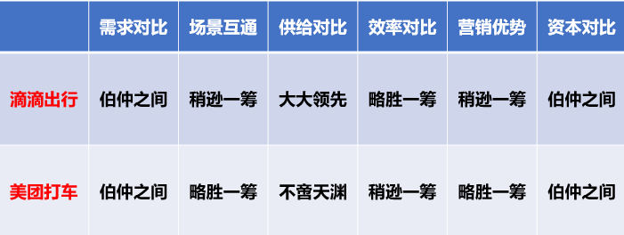 价格门的启示：滴滴的焦虑，美团的野望