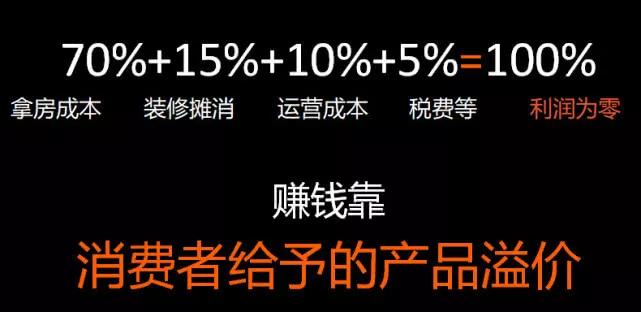 租金大涨是资本在兴风作浪？恐怕跟你想的恰好相反