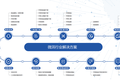 智能客服领域营销新探索，「微洱科技」用AI帮电商增收