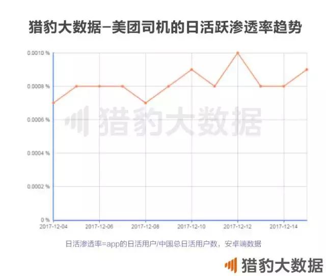 2017所剩无几，你还记得这一年在风口浪尖的公司和行业吗？