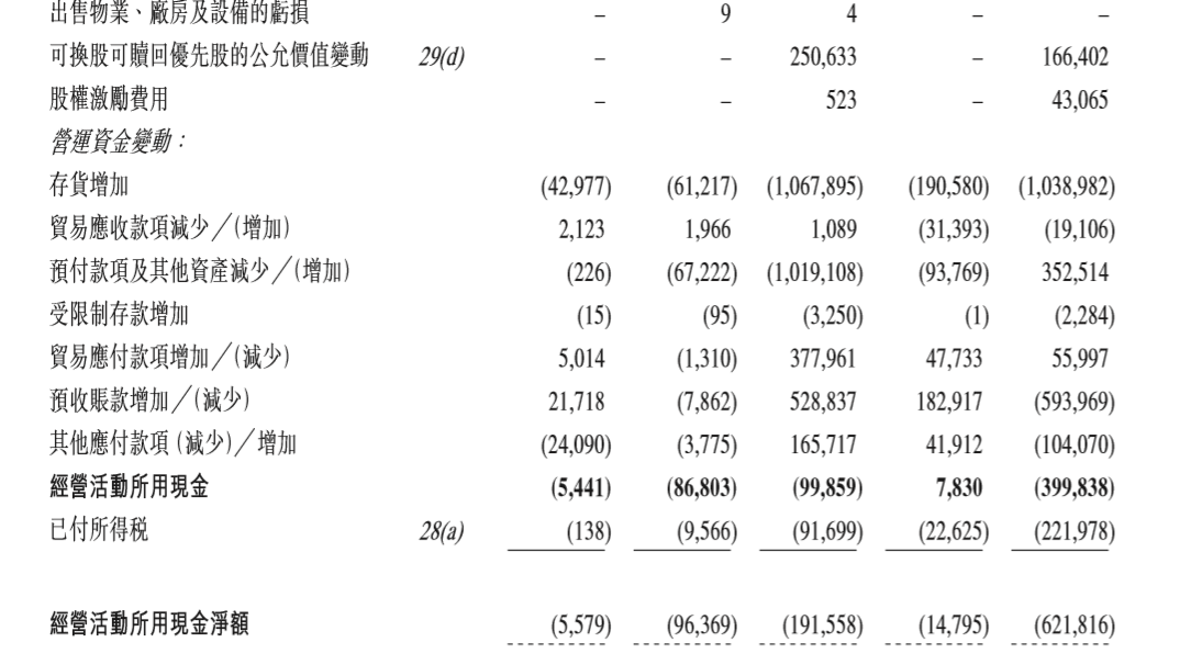 比特大陆招股书中你可能没有注意的十个点