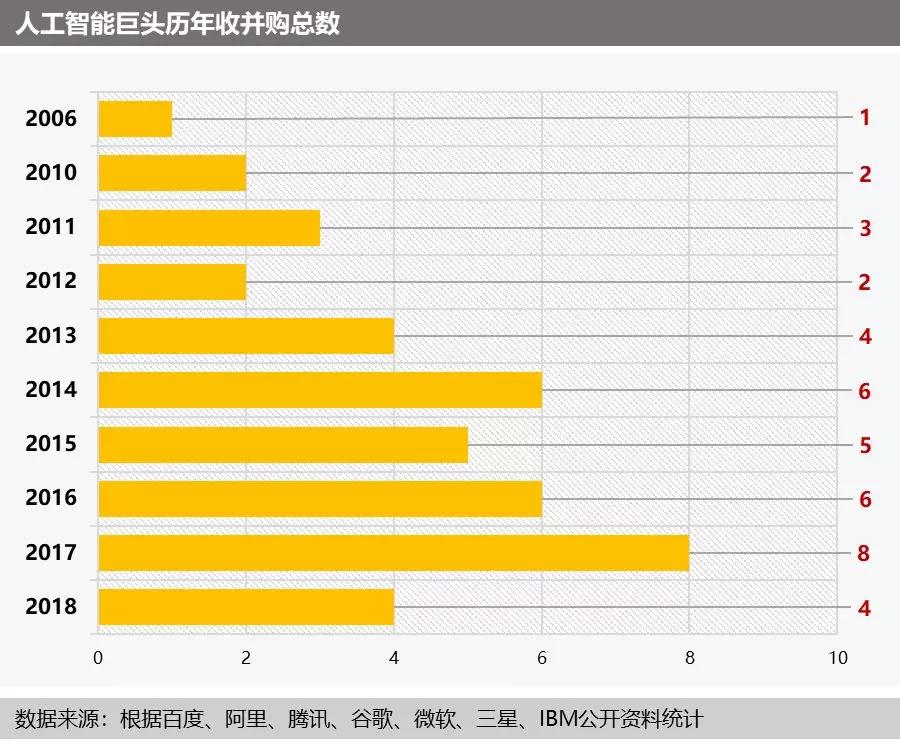 人工智能：巨头们的兵家必争之地