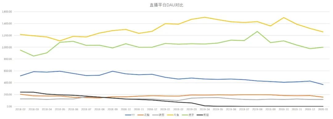 花点时间重新认识直播行业