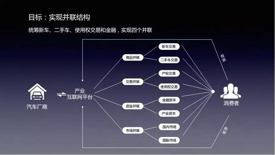 行圆汽车邵京宁：汽车新商业的未来