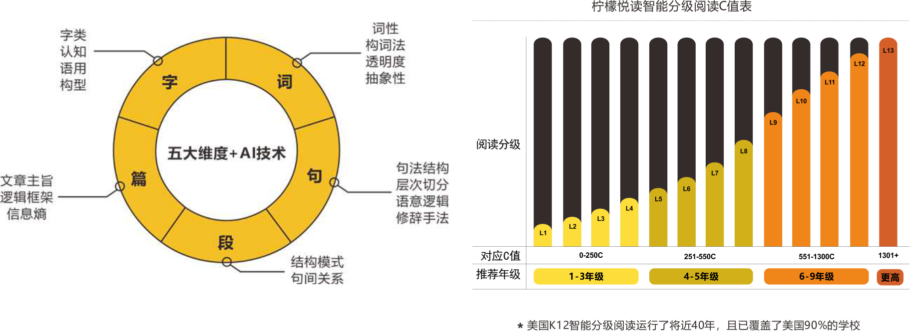 36氪首发 | 提供中文分级阅读整体解决方案，「柠檬悦读」获 5000 万元天使轮融资