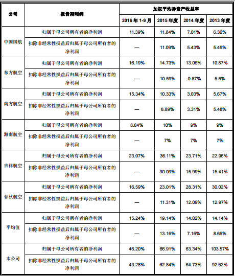 中国支线市场潜力巨大，华夏航空欲IPO拥抱资本市场