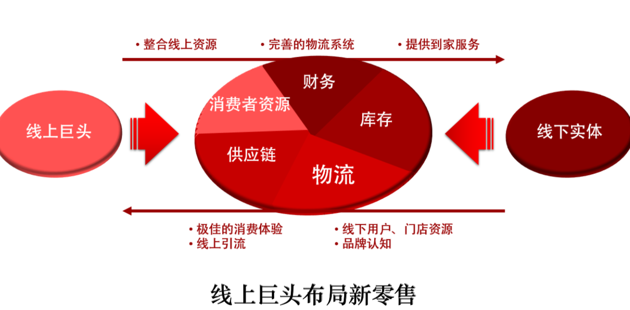 最前线 | 苏宁易购突围“智慧零售”：2020年布局两万家互联网门店