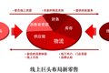 最前线 | 苏宁易购突围“智慧零售”：2020年布局两万家互联网门店
