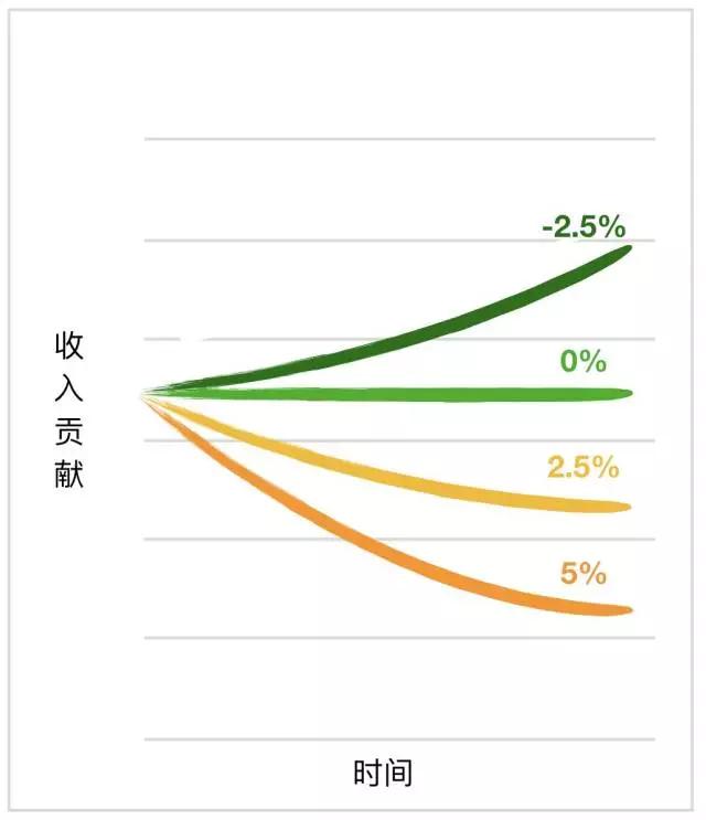 这次，终于有人把“客户成功”说清楚了