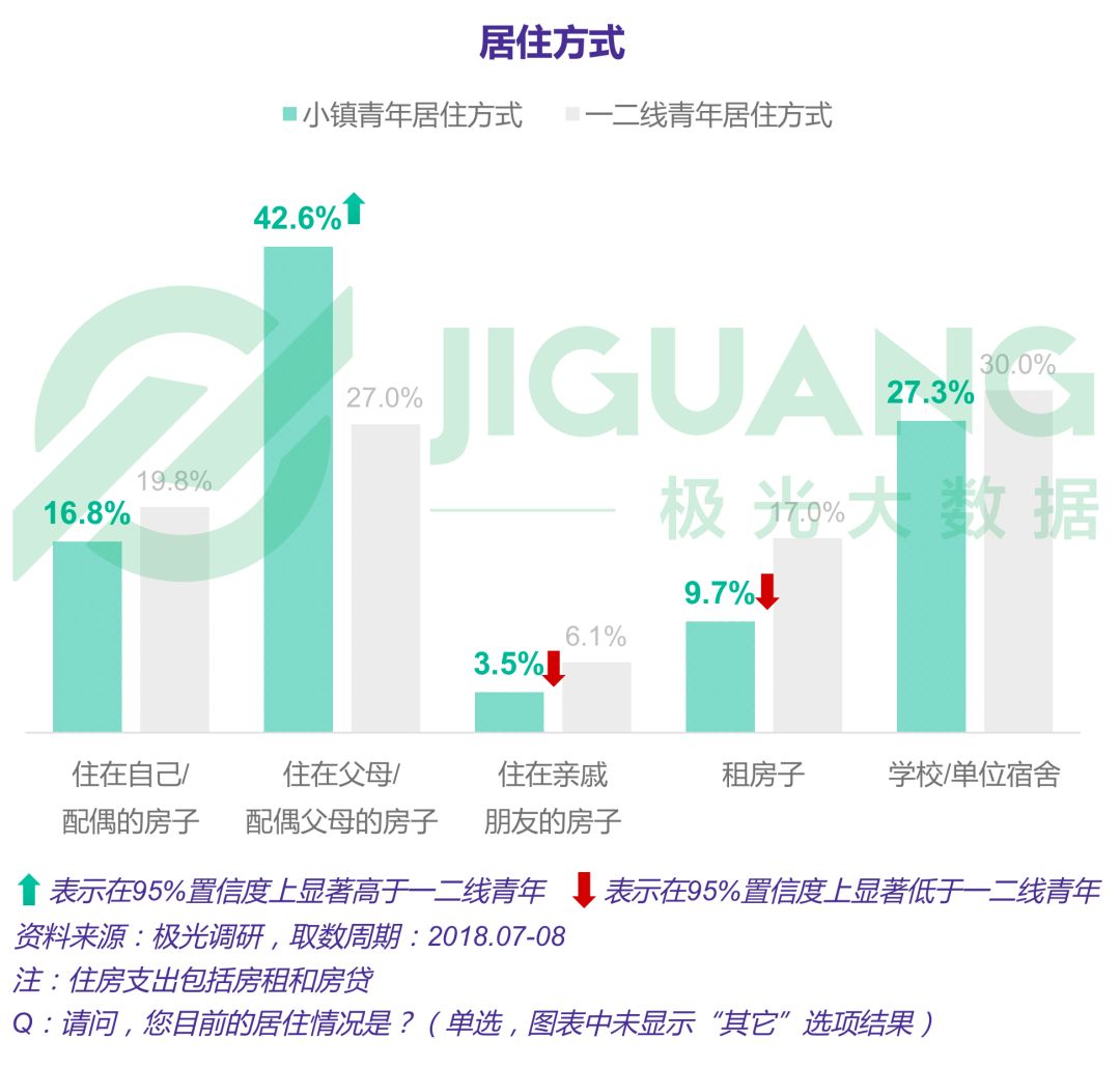 小镇青年娱乐消费出行全解析：手游视频和网购，每日直播不离手