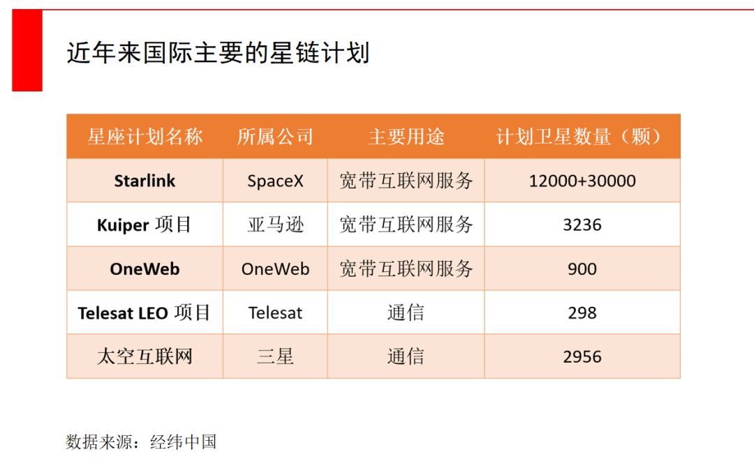 马斯克要发4.2万颗卫星，5G之外的通信新战场，为何中国版“星链”迫在眉睫？