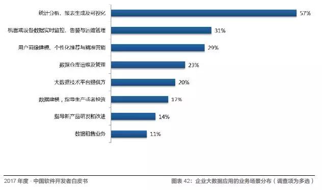 程序员入错行怎么办？