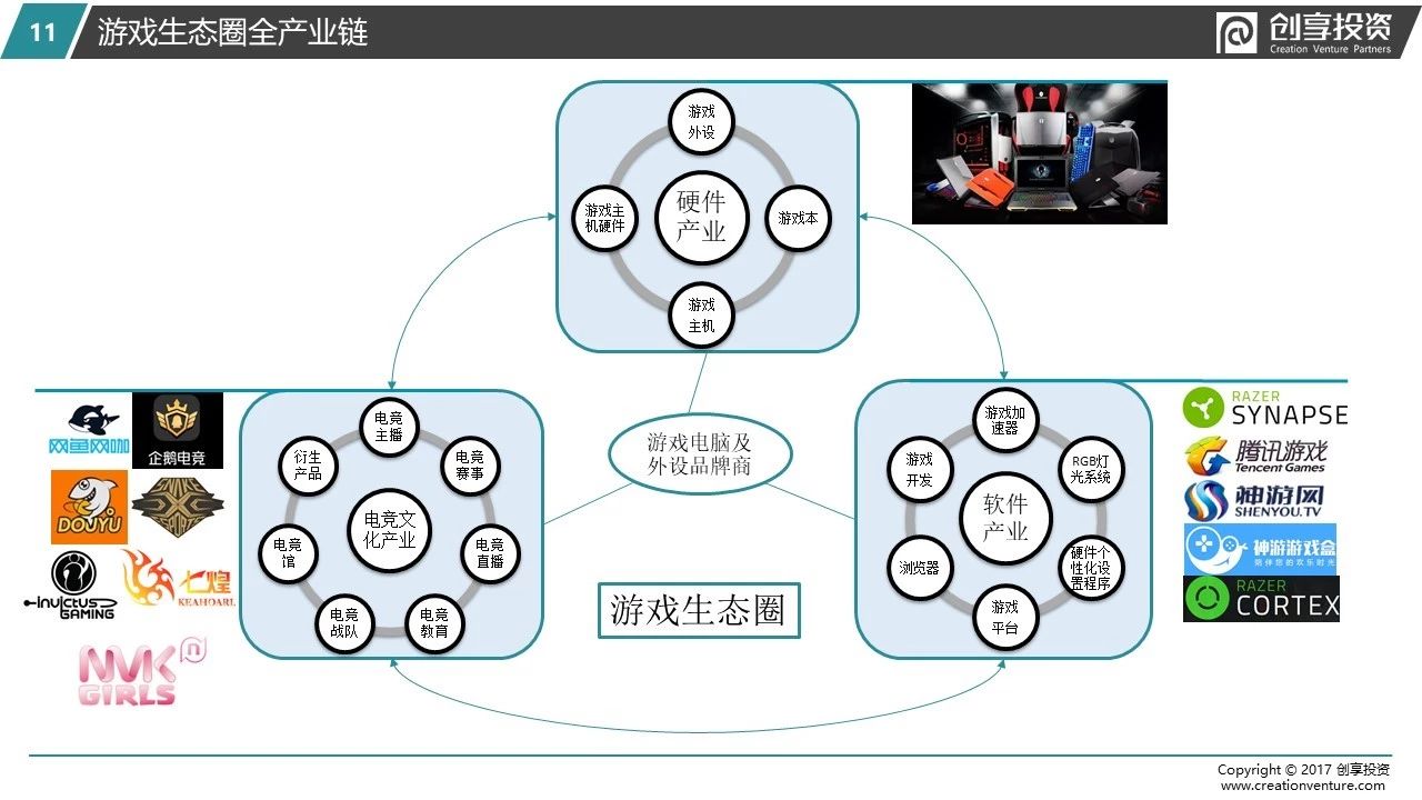 追求极致——创享投资2018游戏电脑及外设研报