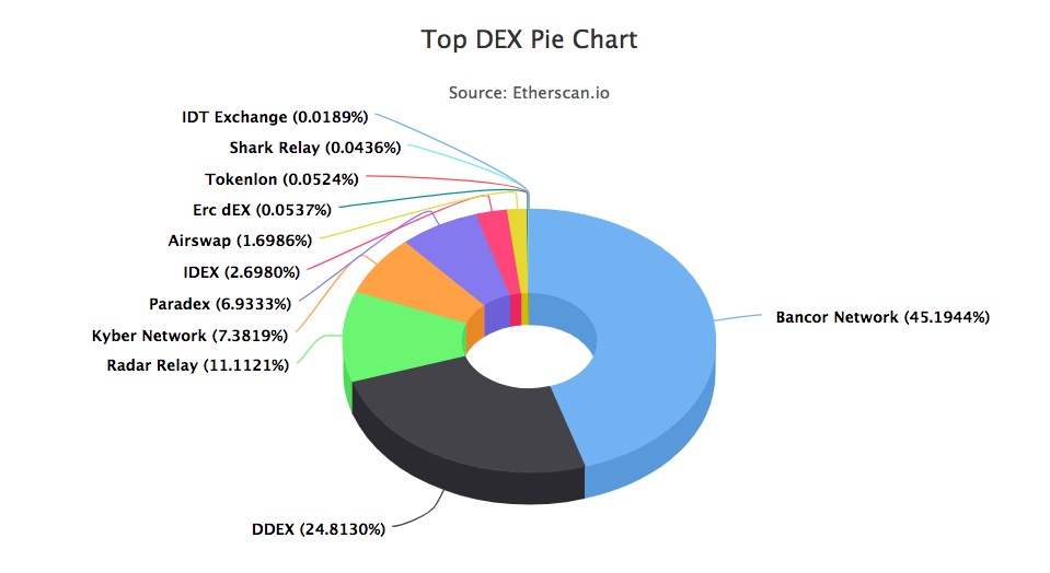 星球独家 | Coinbase收购Paradex，这是要上市的节奏？