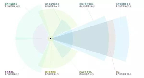 一篇文章全面解析特斯拉无人驾驶战略