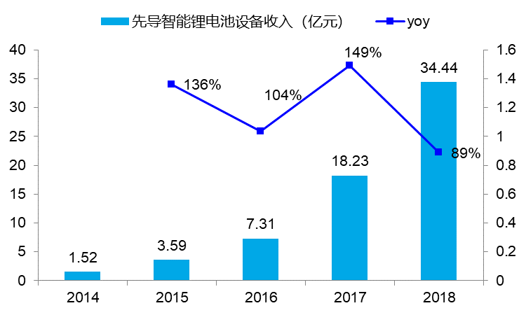 宁德时代、比亚迪们的下一个十年