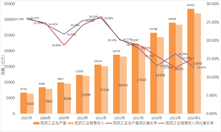 从医药代表的被迫转型，看一颗药的奇幻之旅