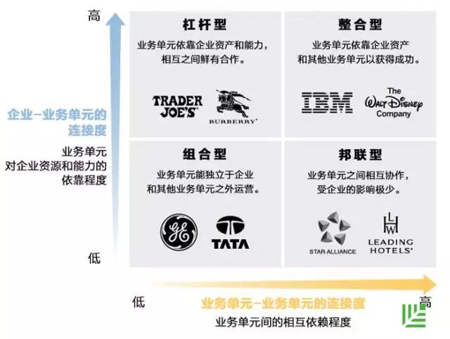 用最简明的框架，帮你画出制定企业战略的四大思维象限
