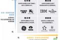 用最简明的框架，帮你画出制定企业战略的四大思维象限