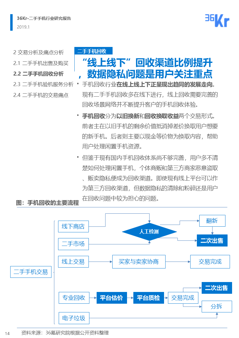 更迭换代加速，二手手机交易环节解析 | 36氪研究