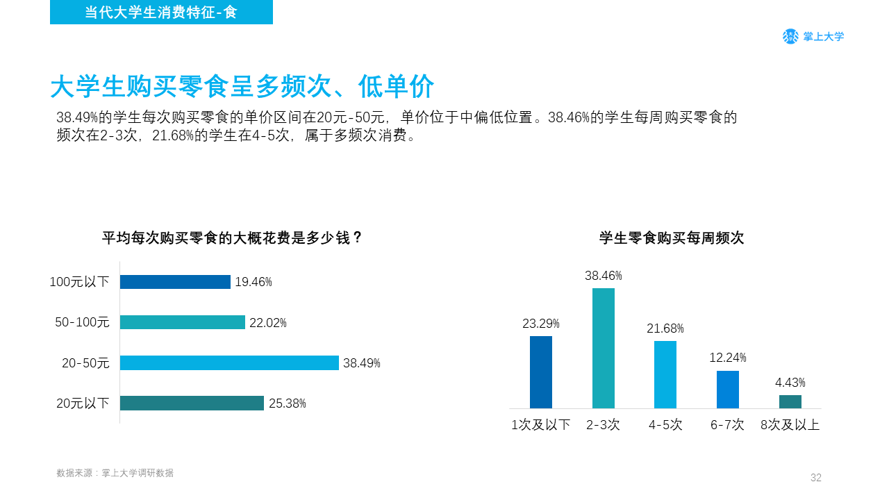 高校新媒体营销如何做？你需要了解的不只是大学生的衣食住行