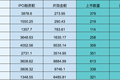 创投观察| 疫情放大各赛道公司间差距，马太效应倒逼行业优胜劣汰