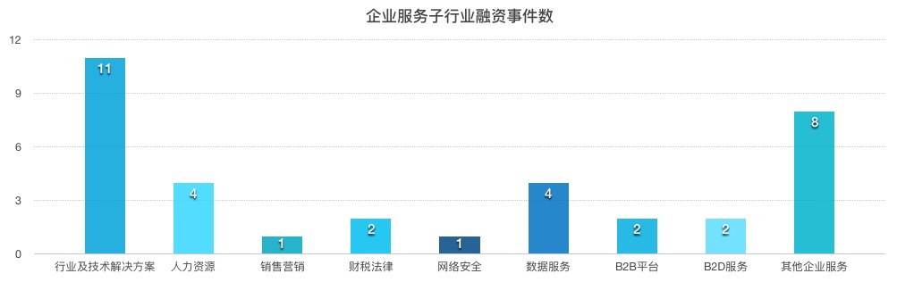 一周企服 | 谷歌新入华计划人工智能是中心；中国云计算市场排名出炉；阿里数据中心将引入机器人巡检