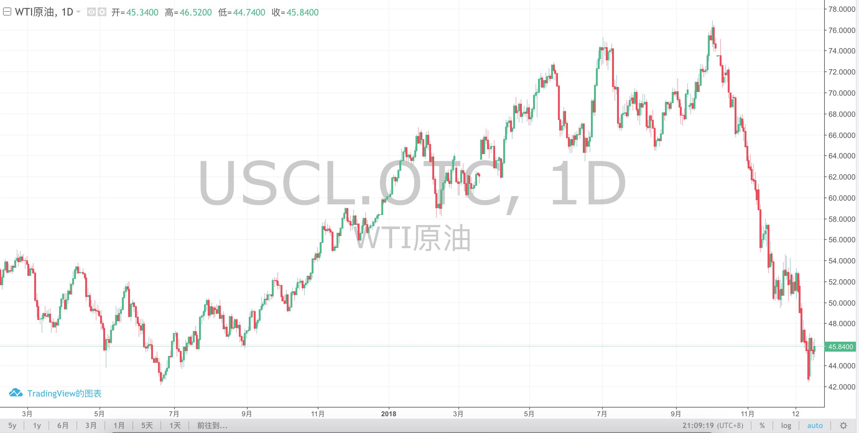 盘点2018：几乎所有大类资产都步了比特币后尘-36氪