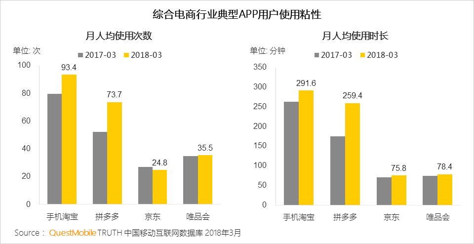 还在说互联网下半场？微信小程序、终端入口、用户下沉带来新流量