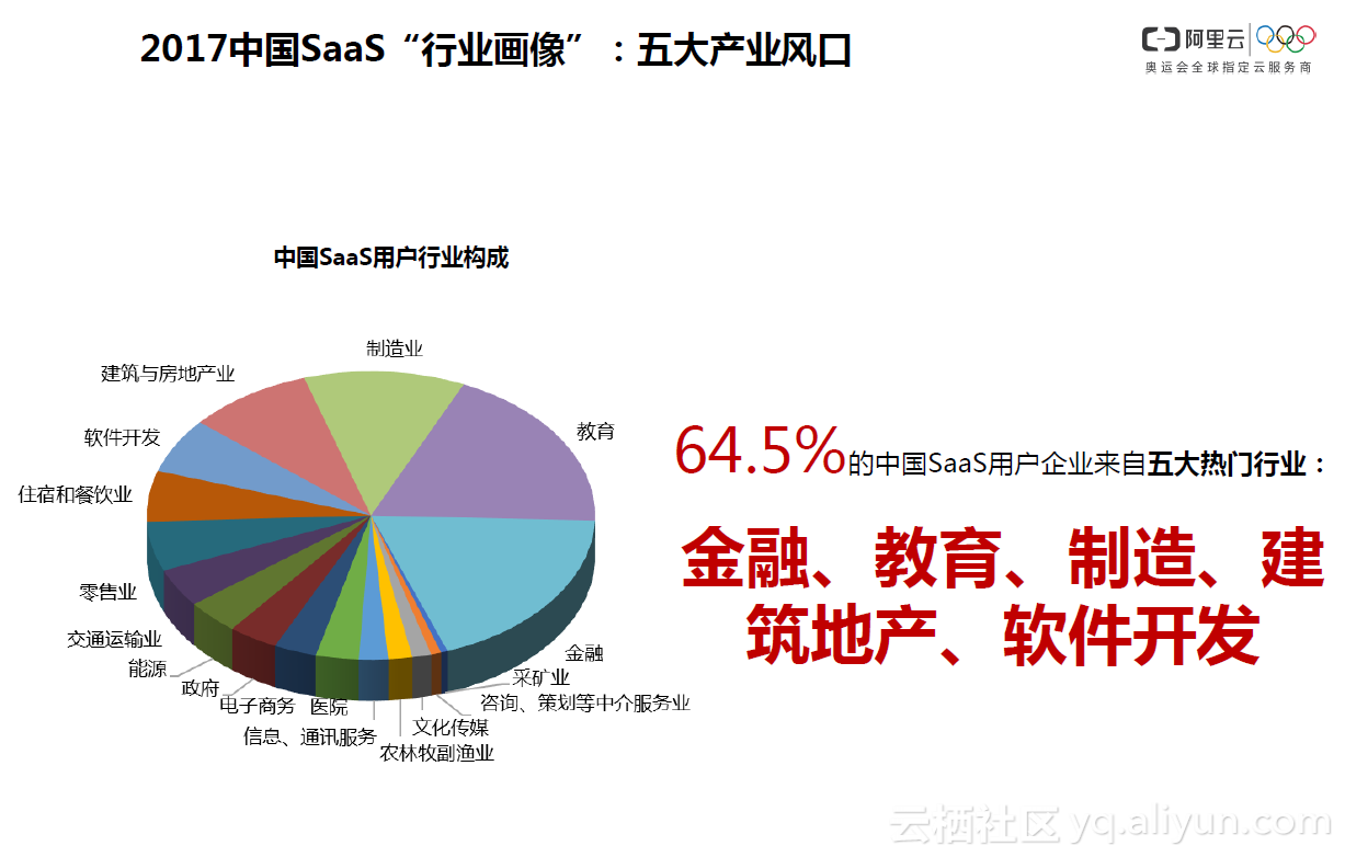 36氪新风向 | 洗牌的2017，教育 SaaS 产品的机会在哪里？ 