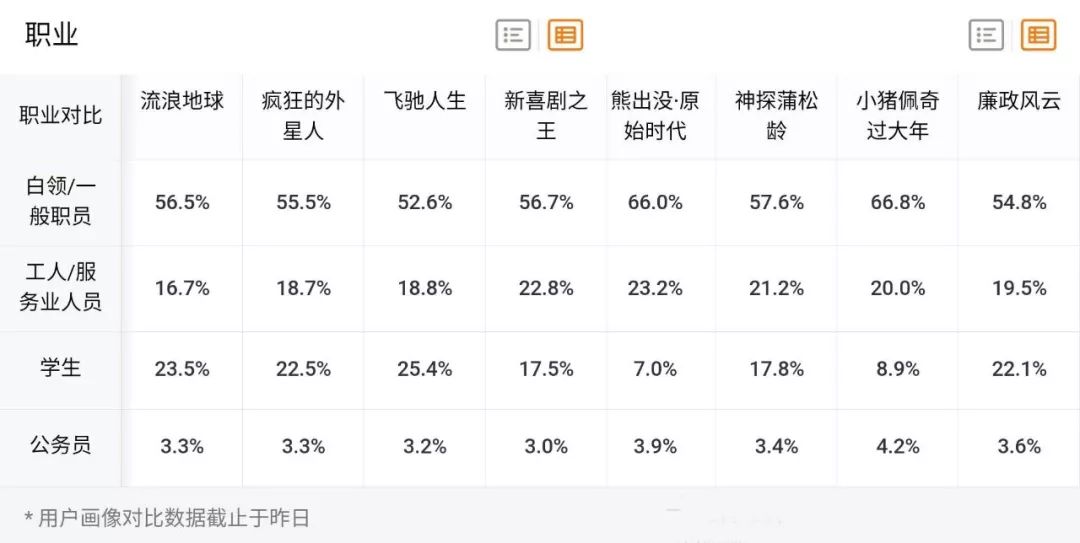 春节档票房“虚火”：女性、工人等观影人群流失，2019将是电影行业最艰巨一年