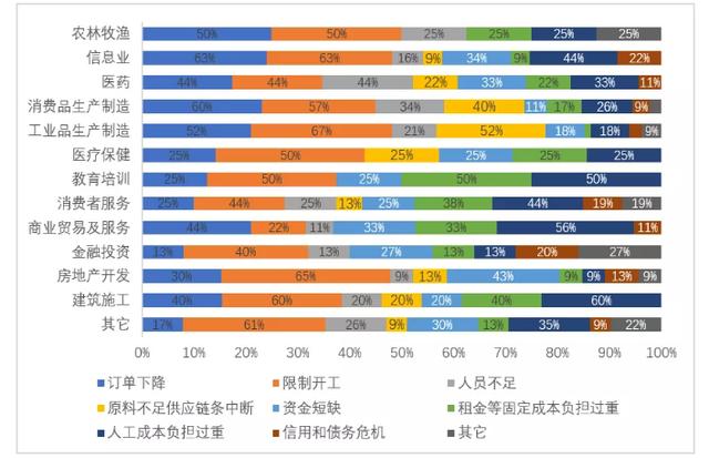 加华分享：新型肺炎疫情对我国大中型企业影响调研报告