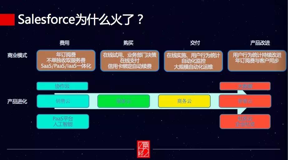 企业服务真的热吗？99% 的 VC 都投错了