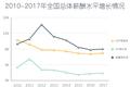 2018最新薪酬指数：全国总体薪酬涨幅将跑赢GDP，你拖后腿了吗？