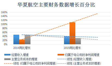 中国支线市场潜力巨大，华夏航空欲IPO拥抱资本市场