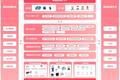 【首发】京柏医疗A+轮获投1.2亿元，从母婴设备研产做到智慧妇幼一体化服务