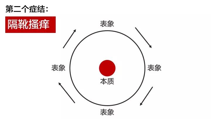 这三大低效思考的症结，解决一个你就甩开别人好远