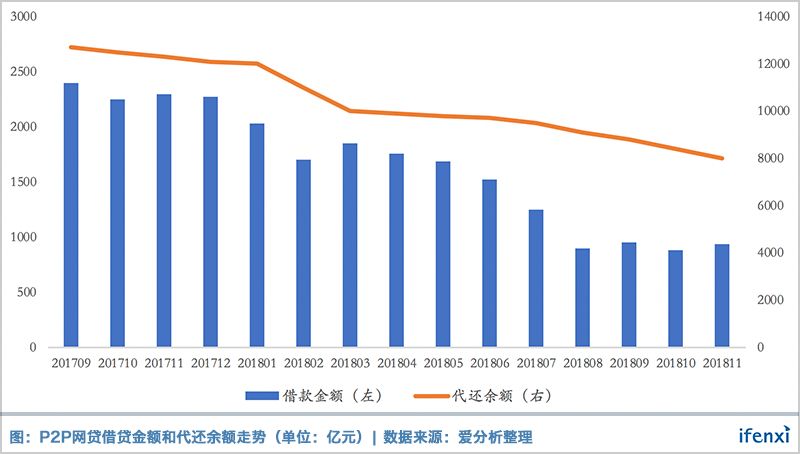 周鸿祎的金融梦走到哪了？全面透视360金融