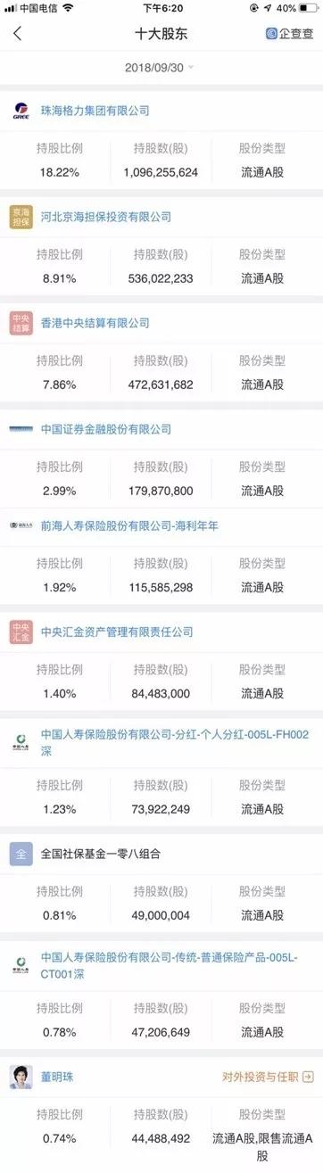 格力换届前夜，三股力量决定董明珠去留